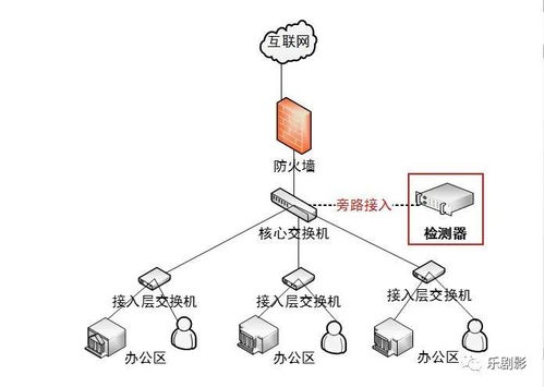 互聯網接入檢測器 功能詳解與技術優勢，助力高效網絡銷售