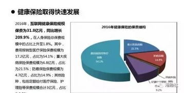 互聯(lián)網(wǎng)保險(xiǎn)營銷 讓靈魂從此不再下跪